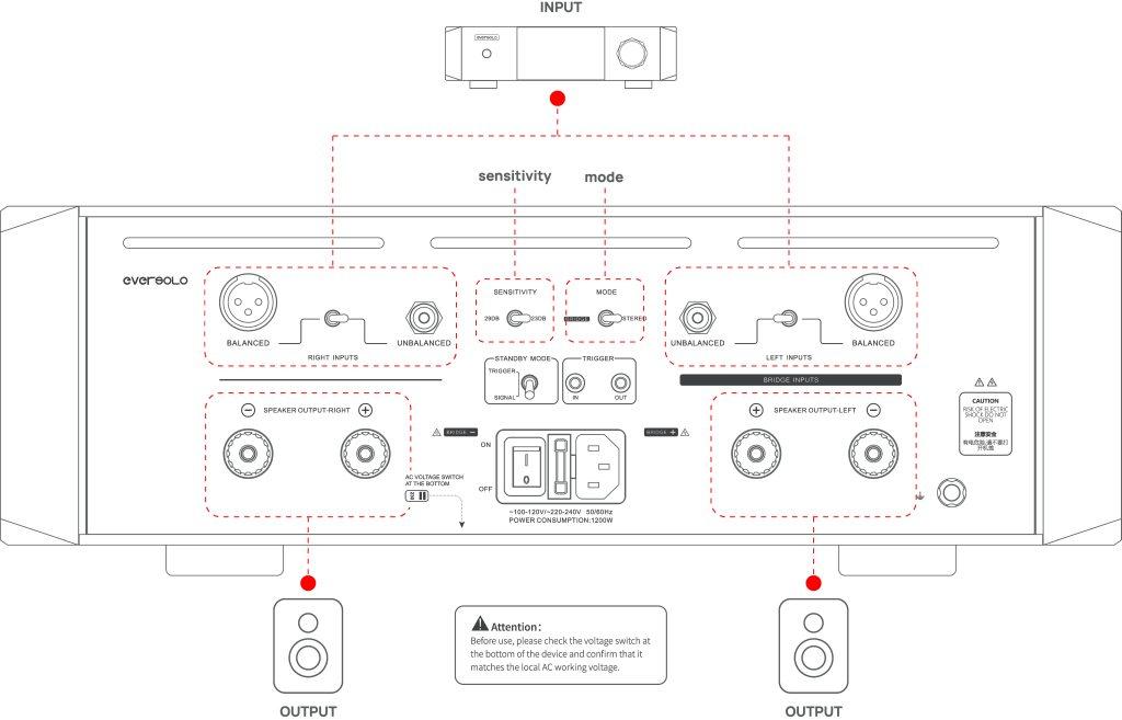 Eversolo AMP-F10 sztereó végerősítő hátlapi rajz